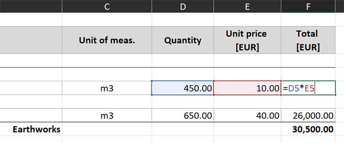Excel formulas